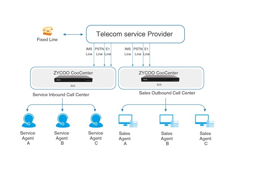 tổng đài call center Call-center-S10