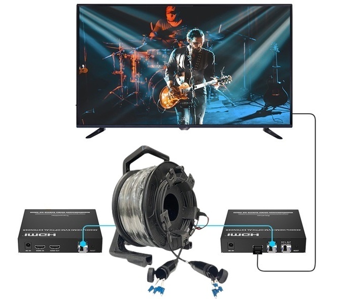 bộ chuyển đổi HDMI sang quang cho sự kiện trực tiếp