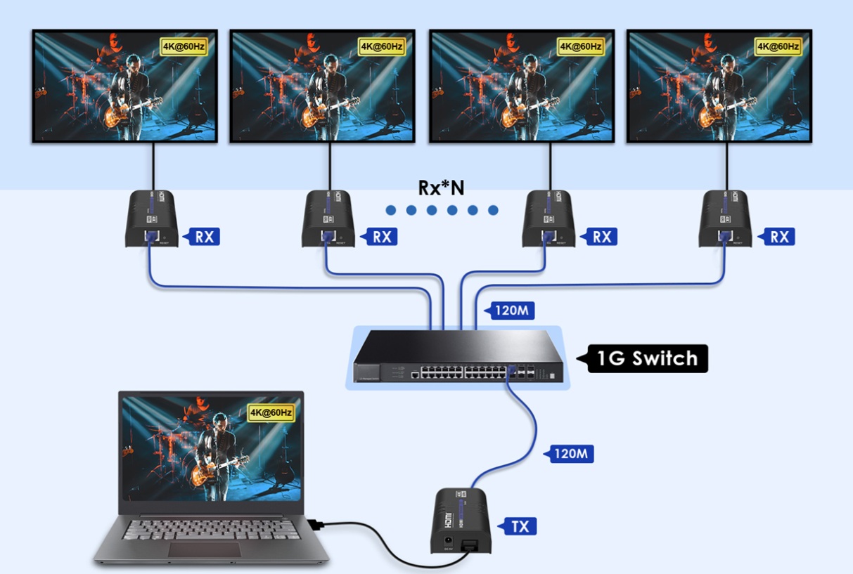 bo-mo-rong-4K-HDMI-qua-mang-LAN