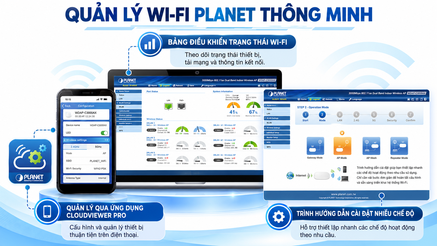 quản lý WiFi thông minh